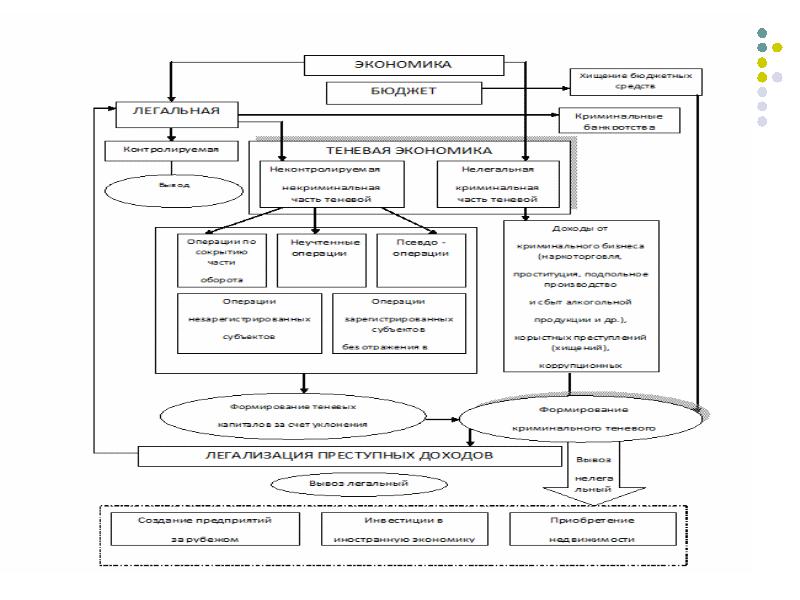 Теневая экономика схема