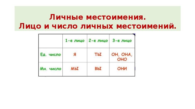 Местоимения лицо и число таблица Склонение местоимений определение числа, лица и падежа, особенности