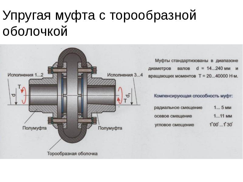 Чертеж упругой муфты с торообразной оболочкой