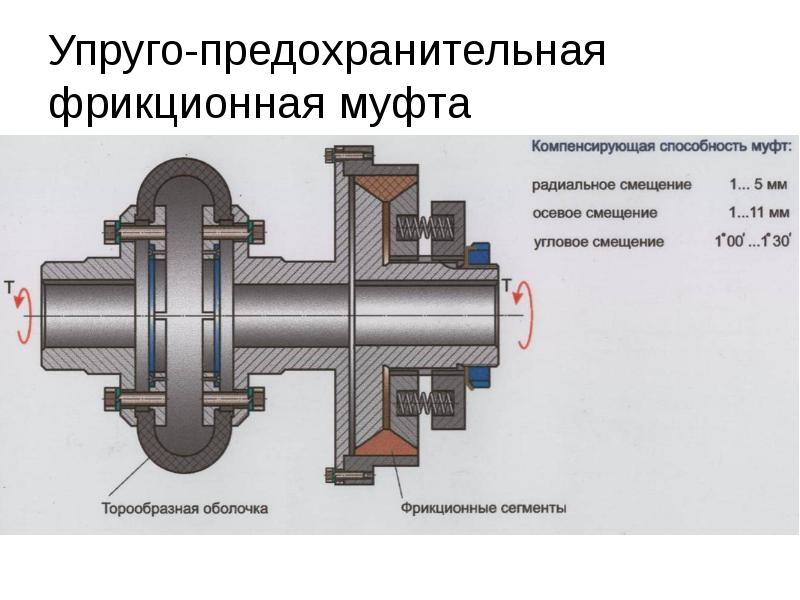 Презентация муфты по технической механике