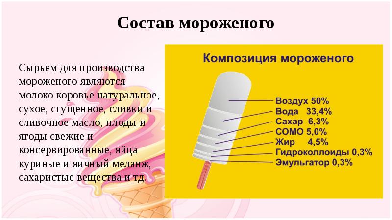 Проект на тему мороженое 2 класс