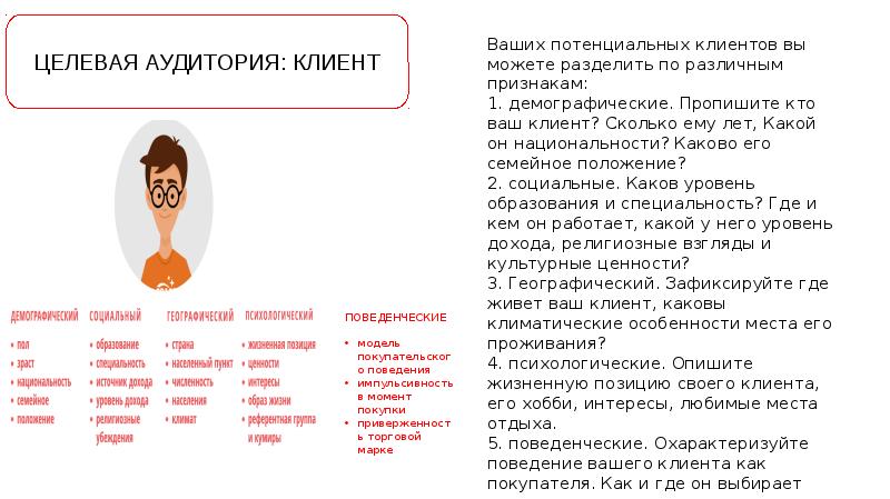 Анализ целевой аудитории проекта