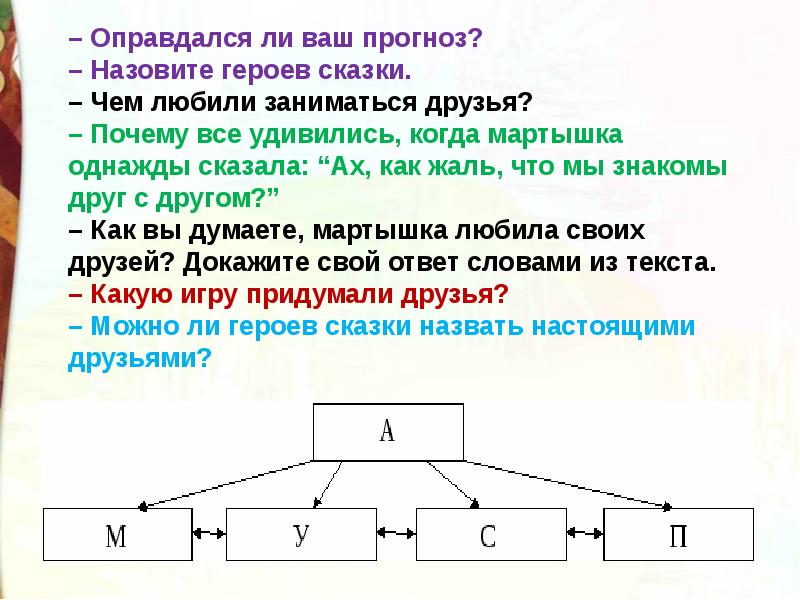 Г остер будем знакомы план рассказа составить 2 класс