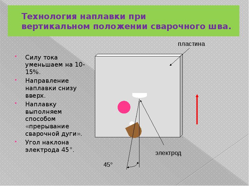 Вертикальная поверхность. Наплавка валиков на пластины. Наплавка валиков на пластины в вертикальном положении шва. Наплавка валиков на пластины в наклонном положении. Наплавка в вертикальном положении.