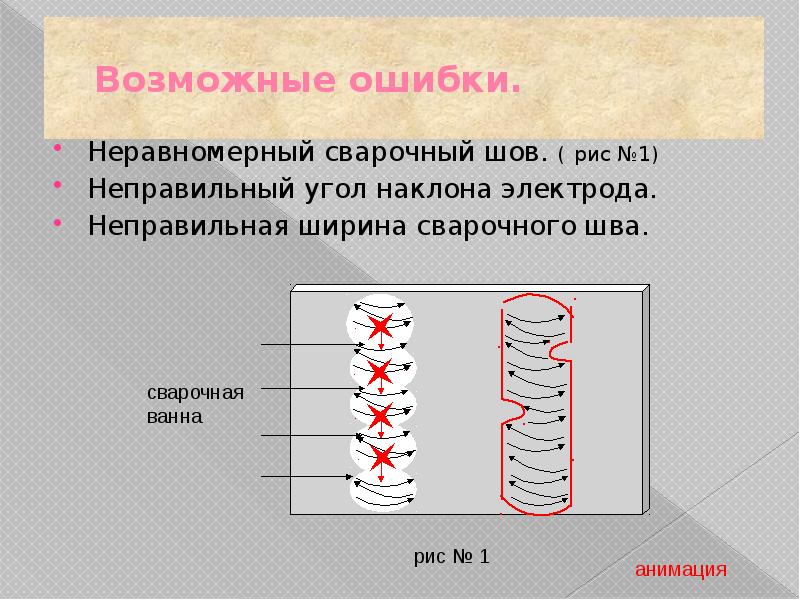 Скорее ошибка. Наплавка валиков на пластины. Наплавка в вертикальном положении. Наплавка вертикальных валиков. Наплавка валиков в вертикальном положении сварка.