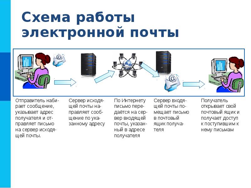 Социальный сервис сети