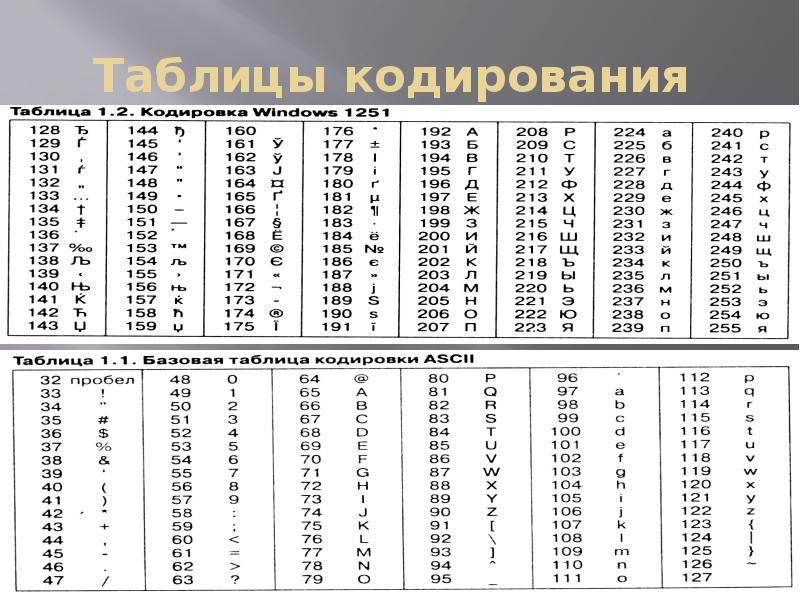 Представление текста изображения и звука в компьютере