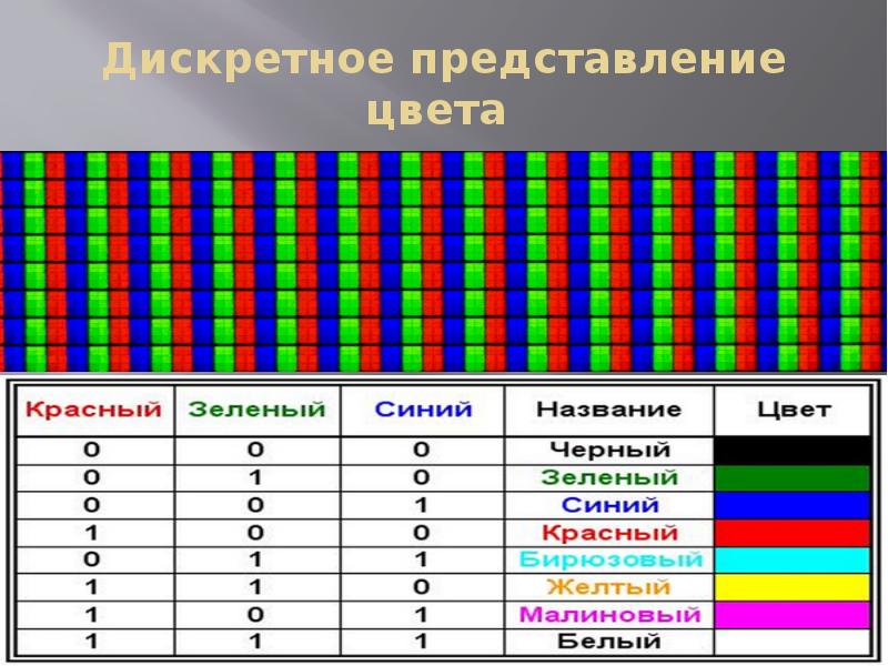 Представление текста изображения и звука в компьютере