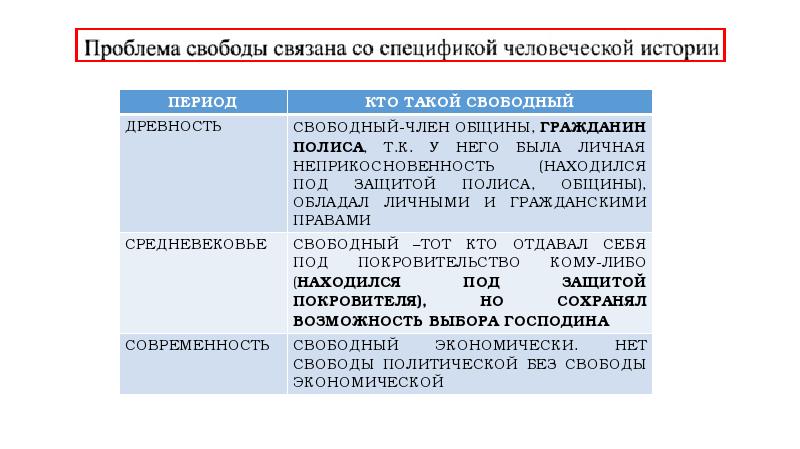 Степень политической свободы в обществе. Свобода Обществознание исторический аргумент. План Свобода и необходимость в человеческой деятельности.