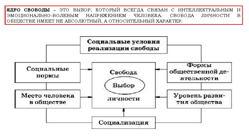 Свобода и необходимость в человеческой деятельности свобода и ответственность презентация