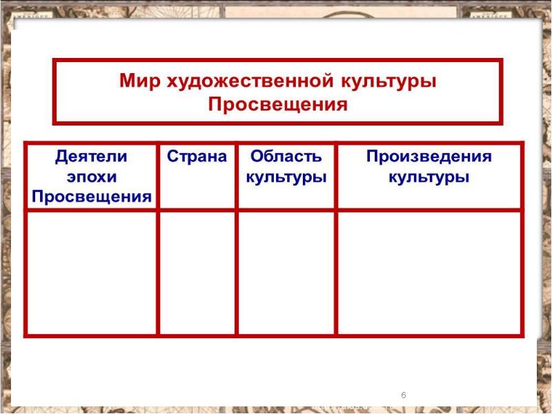 Эпохи истории 8 класс. Мир художественной культуры Просвещения 8 класс презентация таблица. Таблица по истории 8 класс мир художественной культуры Просвещения. Таблица по истории 8 класс художественная культура Просвещения. Таблица по истории 8 мир художественной культуры Просвещения.