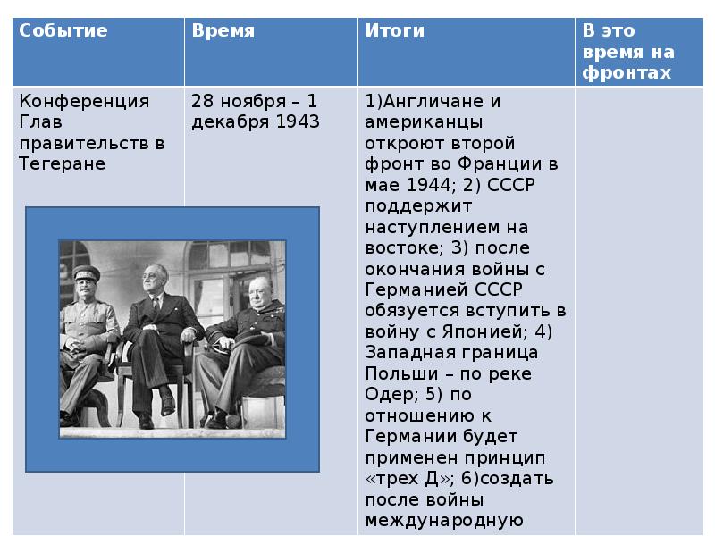 Презентация складывание антигитлеровской коалиции