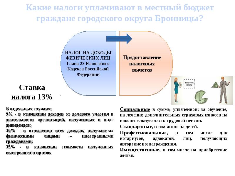 Авторское вознаграждение. Авторское вознаграждение НДФЛ. Авторские вознаграждения. НДФЛ за авторский гонорар. Какой налог с вознаграждения.