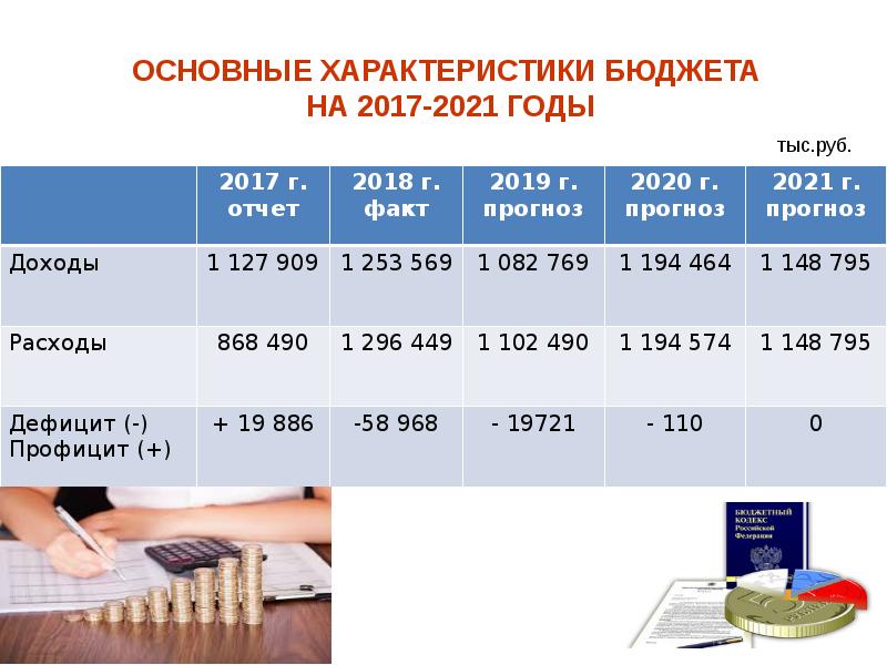 Проект бюджета на 2019 год и на плановый период 2020 и 2021 годов