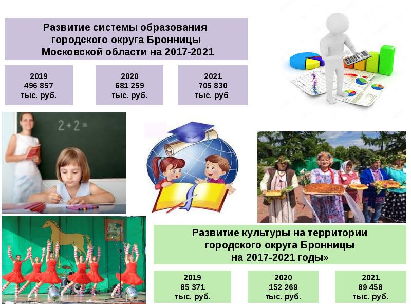 Назовите тренды в оформлении презентаций в 2021 году