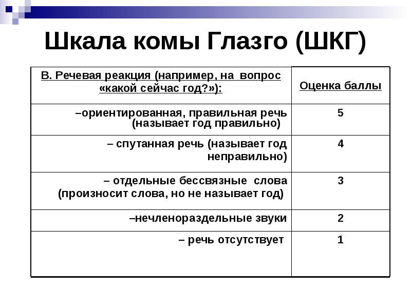 Шкала ламса при онмк