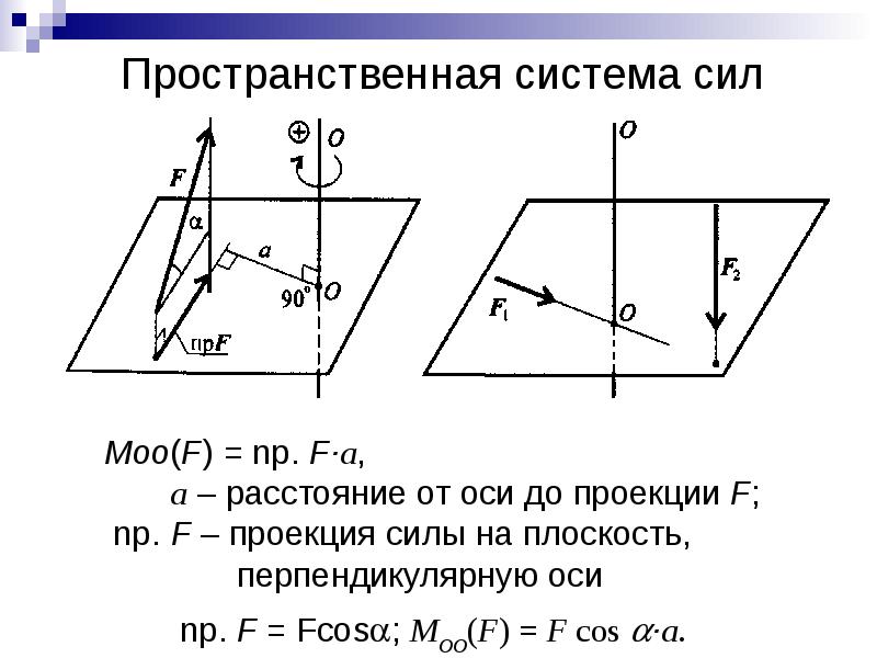 Пространственная система сходящихся сил рисунок