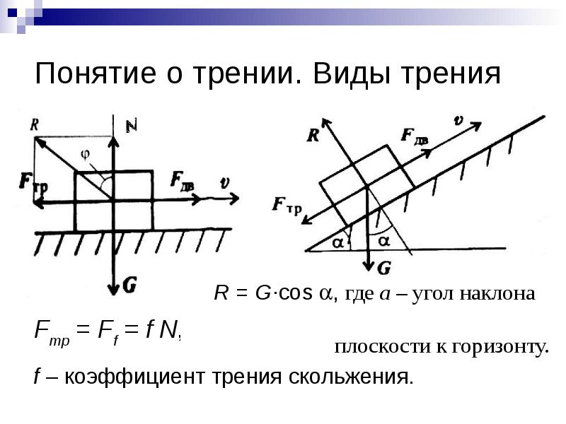 Сила трения на чертеже