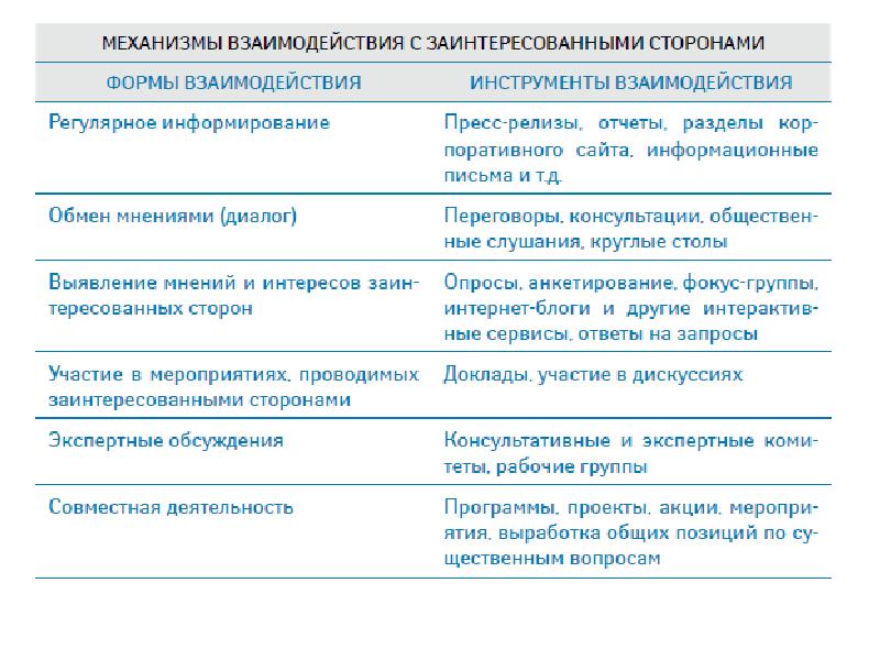 Стратегия управления заинтересованными сторонами проекта