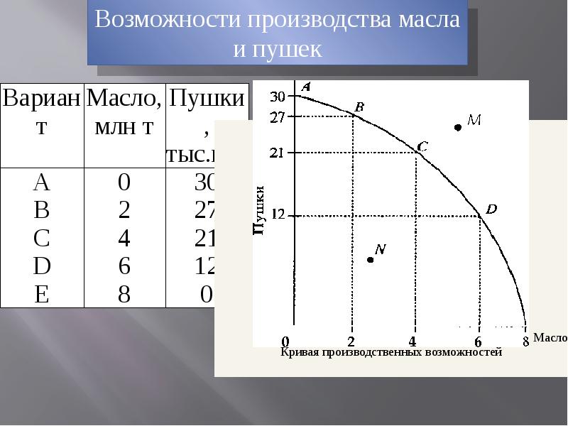 Проблема выбора в экономике кривая производственных возможностей. S1 в экономике. Как найти t в экономике. Что такое t1 в экономике. MCL В экономике как найти.