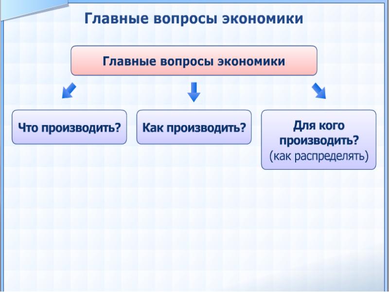 Главные вопросы экономики картинки