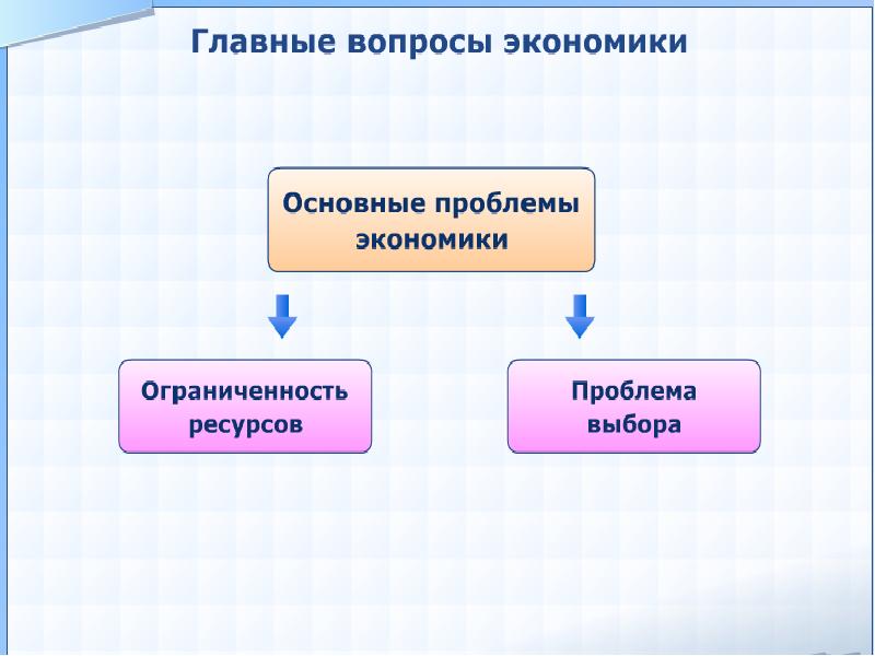 Экономика как наука презентация