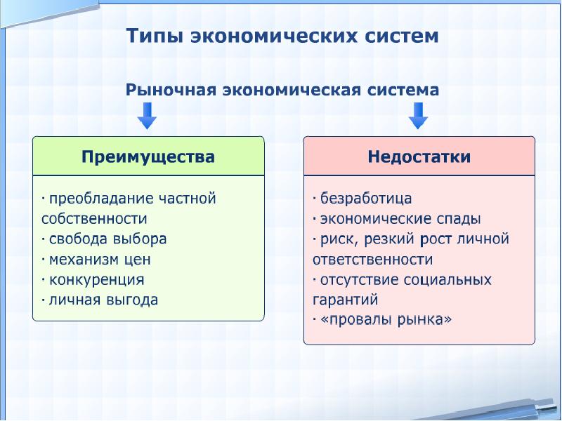 Экономика как наука презентация