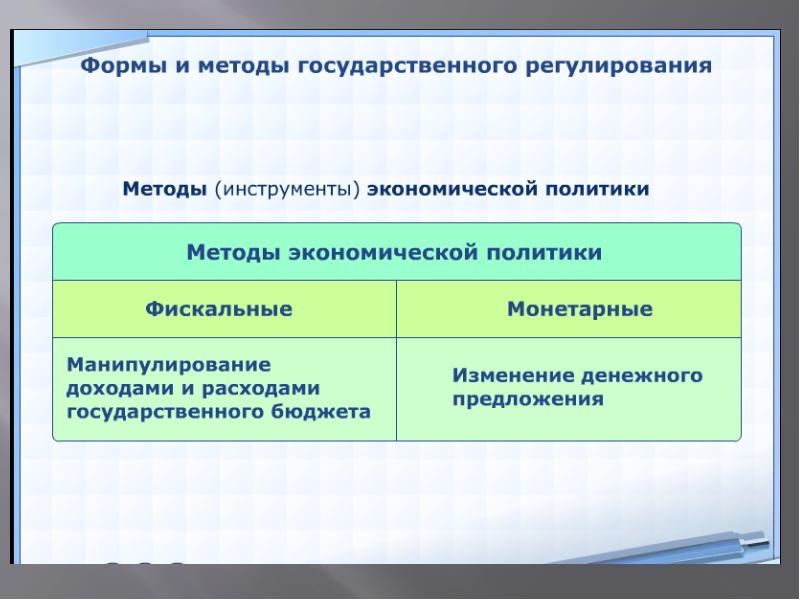 План по теме экономика как наука