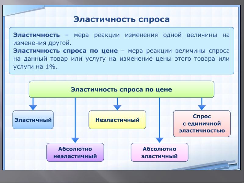 План по теме экономика как наука