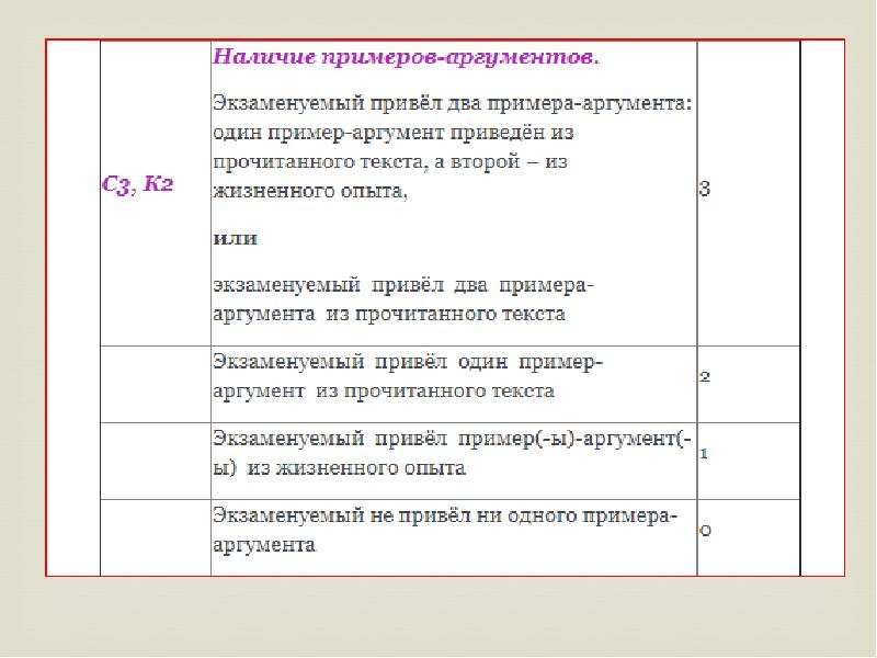 Сочинение огэ презентация