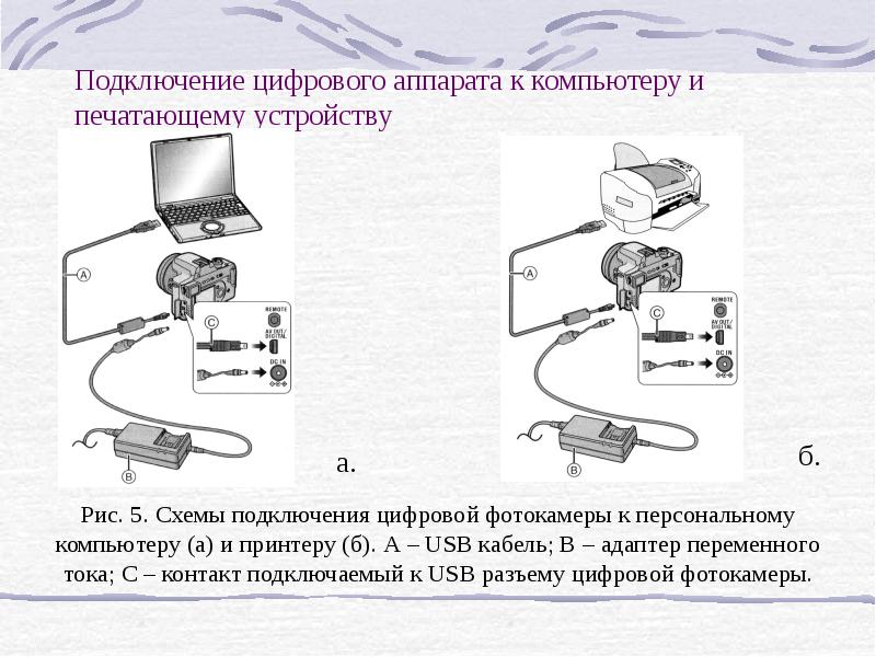 Подключение аппаратов к компьютеру Цифровой фотографический процесс