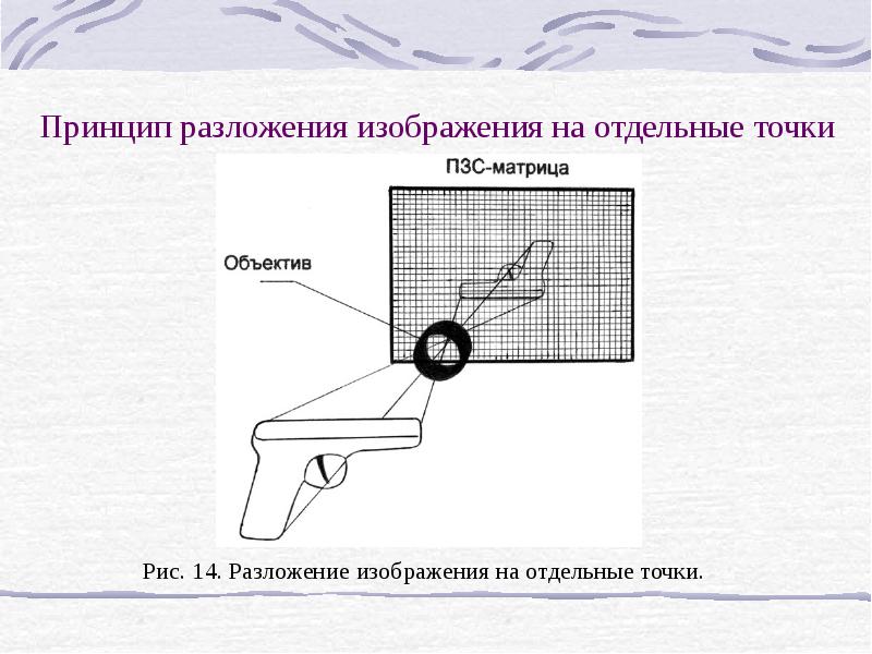 Схема фотографического процесса