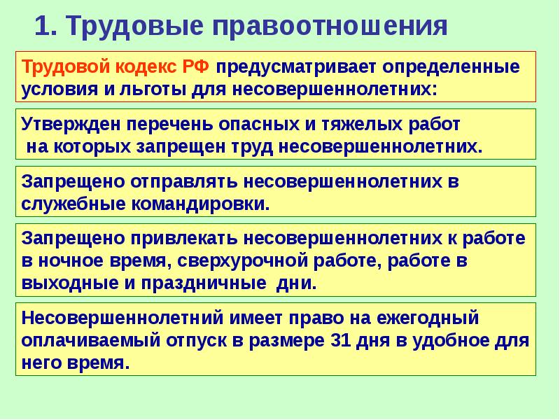 План по теме правовое регулирование занятости и трудоустройства