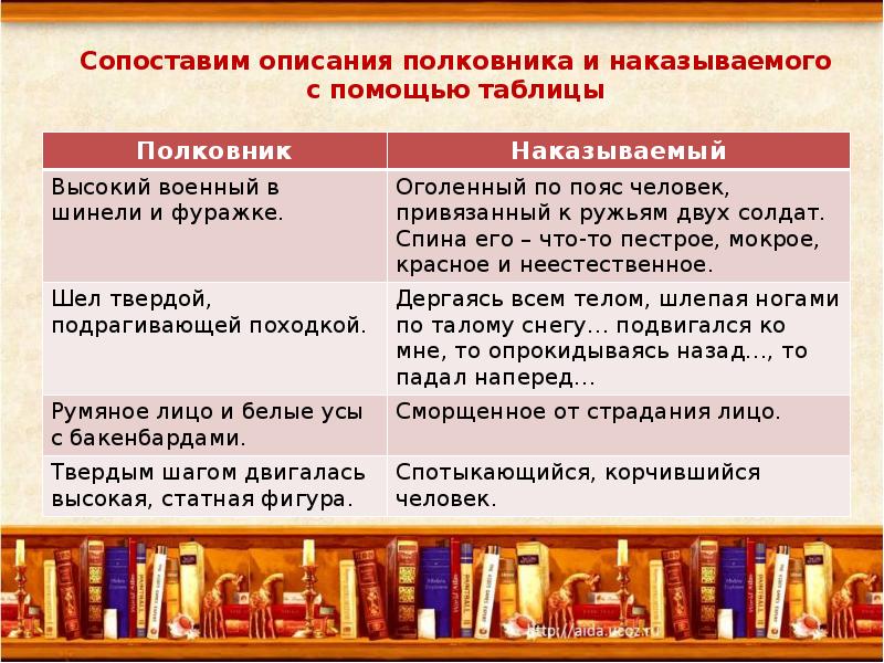 Сочинение после бала полковник на балу и после бала 8 класс по плану