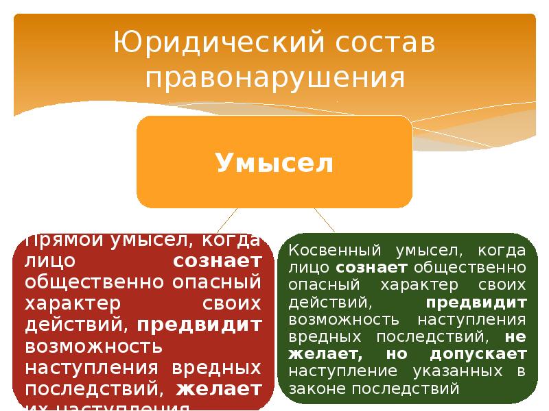 Юридический состав правонарушения юридическая ответственность