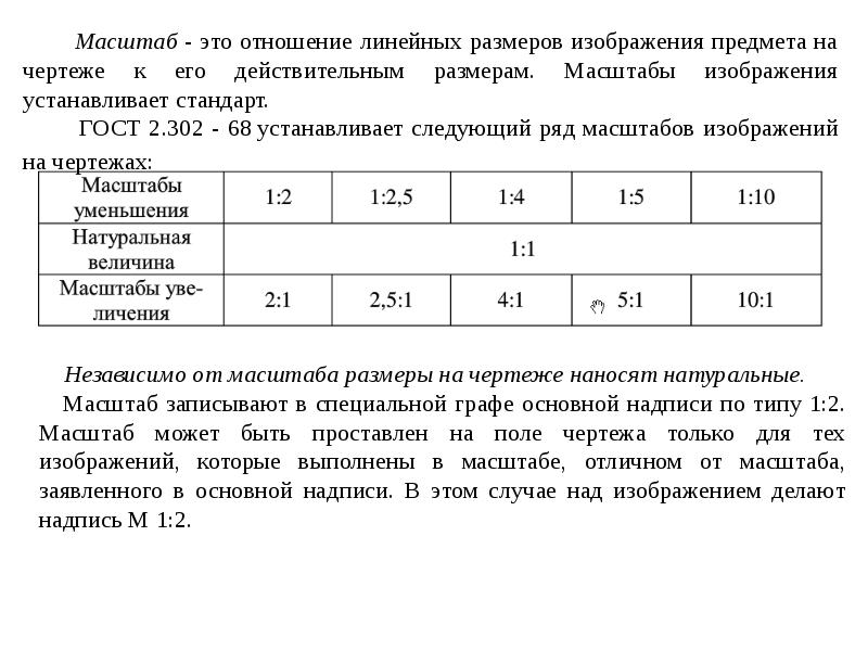 Масштабом называют отношение линейных размеров изображения объекта на чертеже к размерам объекта