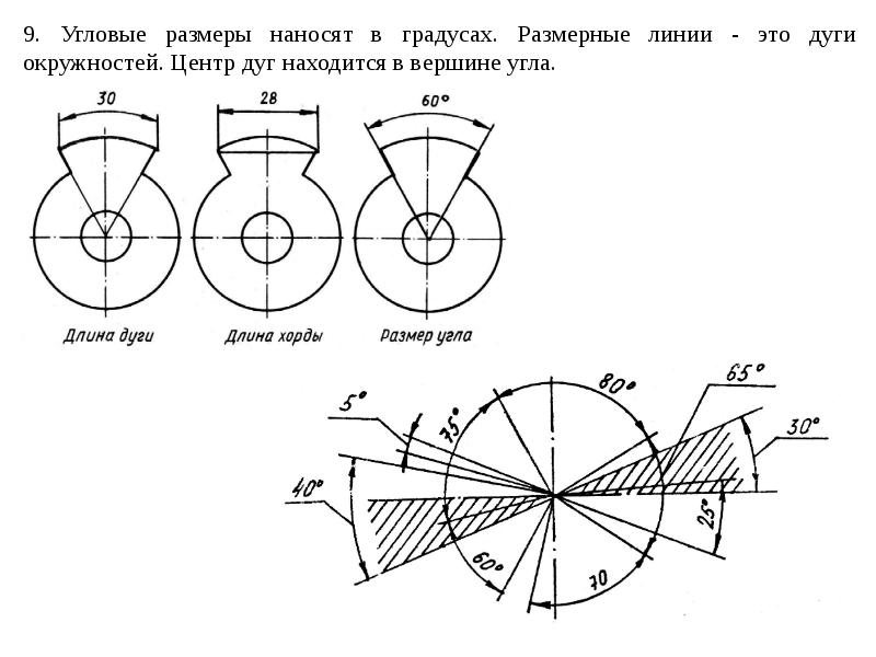 Величина в градусах дуги. Размер дуги окружности на чертеже. Угловые Размеры на чертеже. Дуговой размер на чертеже. Угловые Размеры наносят.