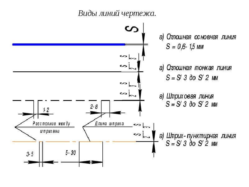 Разрезная линия на чертеже