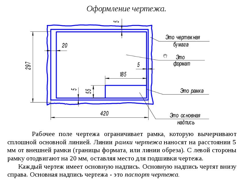 На каком расстоянии от кромки листа стандартного формата наносится рамка ограничивающая поле чертежа