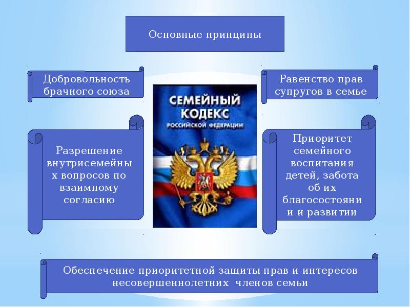 Семейное право общество 10 класс презентация