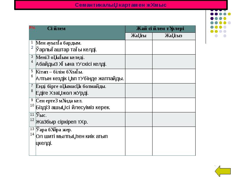 Семантикалық картамен жұмыс Семантикалық картамен жұмыс