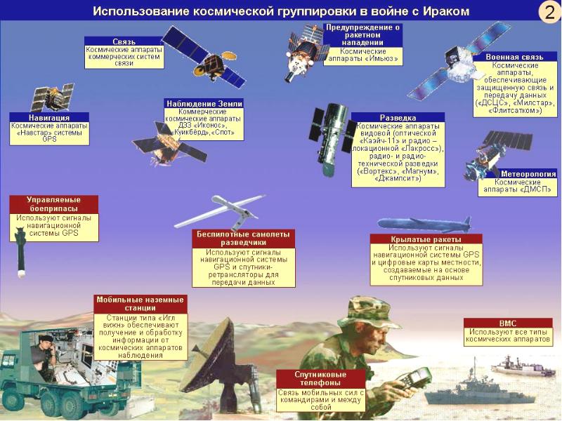 Космос и военная безопасность россии презентация