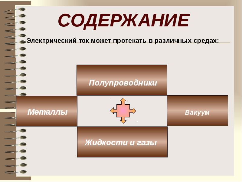 Электрический ток в различных средах проект