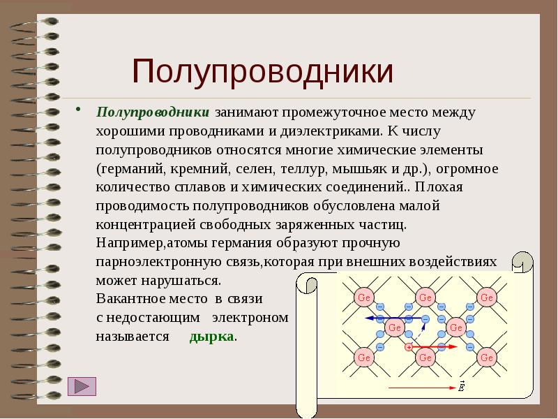 Полупроводники занимают промежуточное место между хорошими проводниками и диэлектриками. К числу Полупроводники занимают промежуточное место между хорошими проводниками и диэлектриками. К числу
