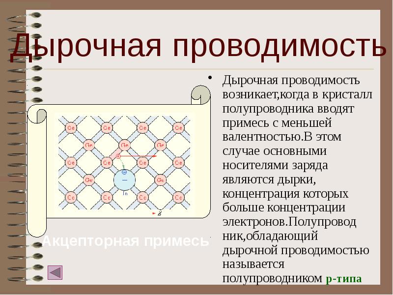 Дырочная проводимость возникает,когда в кристалл полупроводника вводят примесь с меньшей валентностью.В Дырочная проводимость возникает,когда в кристалл полупроводника вводят примесь с меньшей валентностью.В