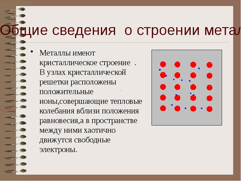 Заряд положительных ионов решетки