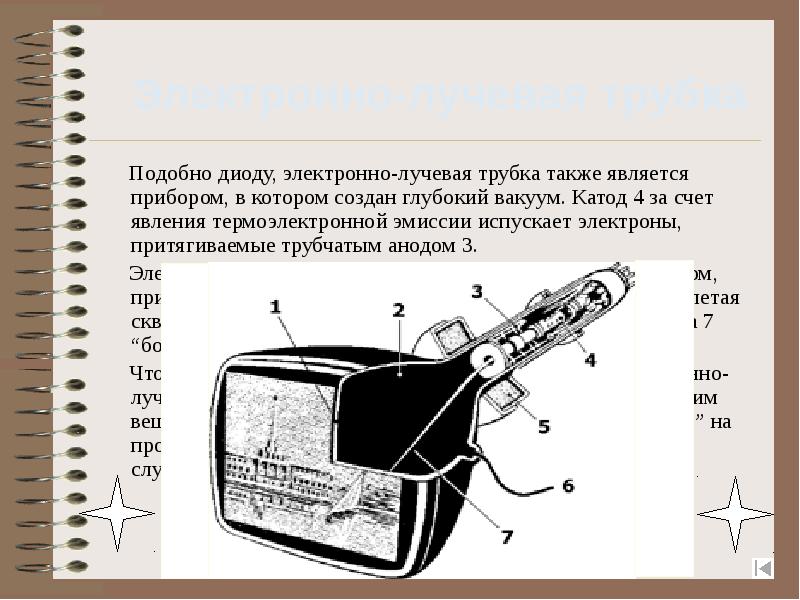 Подобно диоду, электронно-лучевая трубка также является прибором, в котором создан глубокий