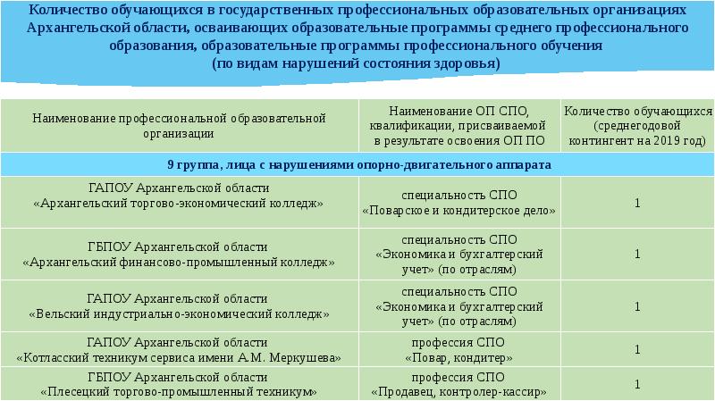 Военно учетные специальности презентация