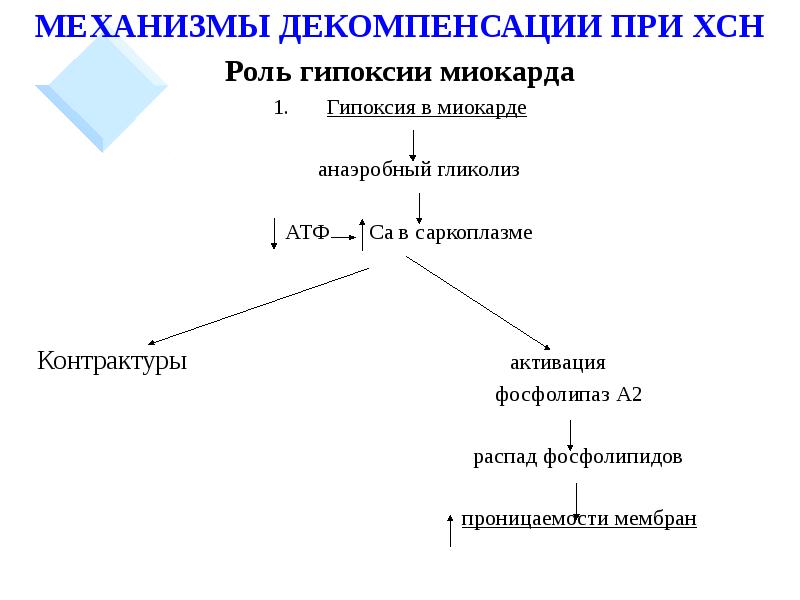 Хсн декомпенсация карта вызова скорой помощи