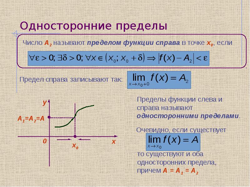 Предел функции в точке и на бесконечности